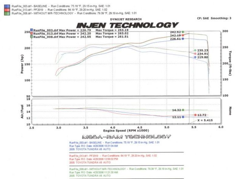 Toyota Tundra Performance Air Intake - Injen - Power-Flow with MR Technology - Wrinkle Black - `05-`06