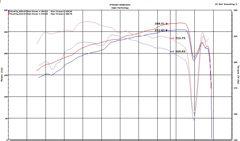 Toyota Camry Performance Air Intake - Injen - SP Series Short Ram - Laser Black - `18-`24