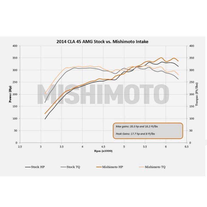 Mercedes-Benz CLA45 AMG Performance Air Intake - Mishimoto - Cold Air, Race Kit - Black - `14-`19