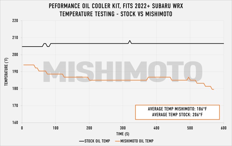 Subaru WRX Oil Cooler Kit - Front - Mishimoto - 19-row, Thermostatic/Non-Thermostatic, Stealth Black - Black - `22-`27