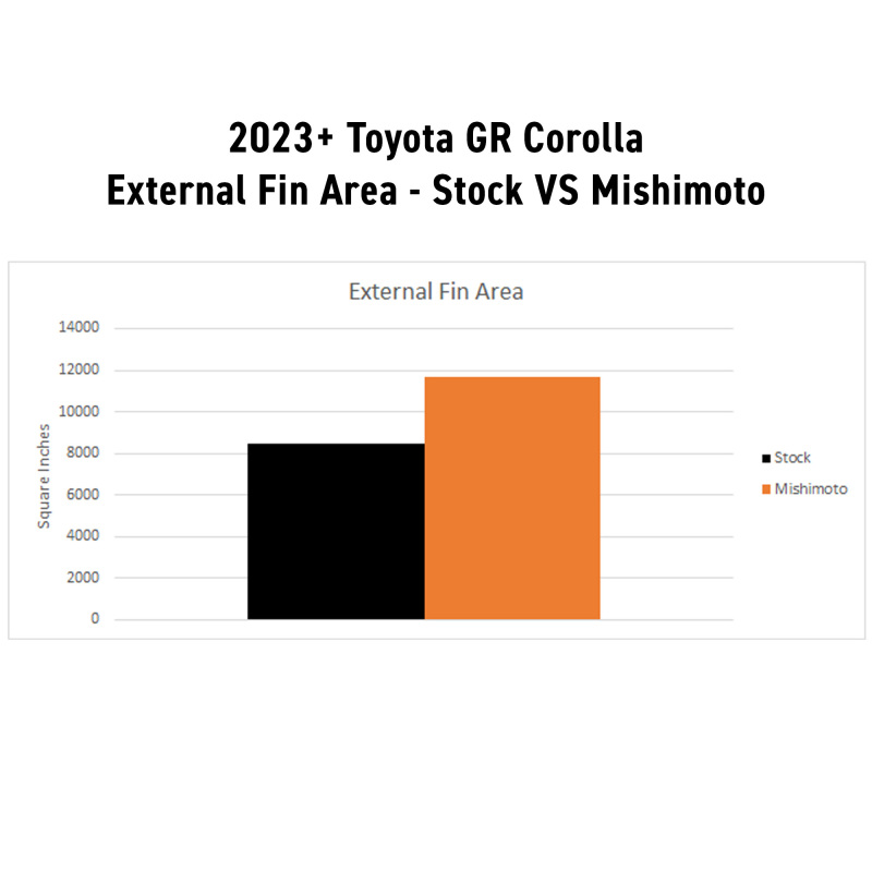 Honda Civic Type-R Performance Aluminum Radiator - Mishimoto - MMRAD-CTR-23 - `23-`27