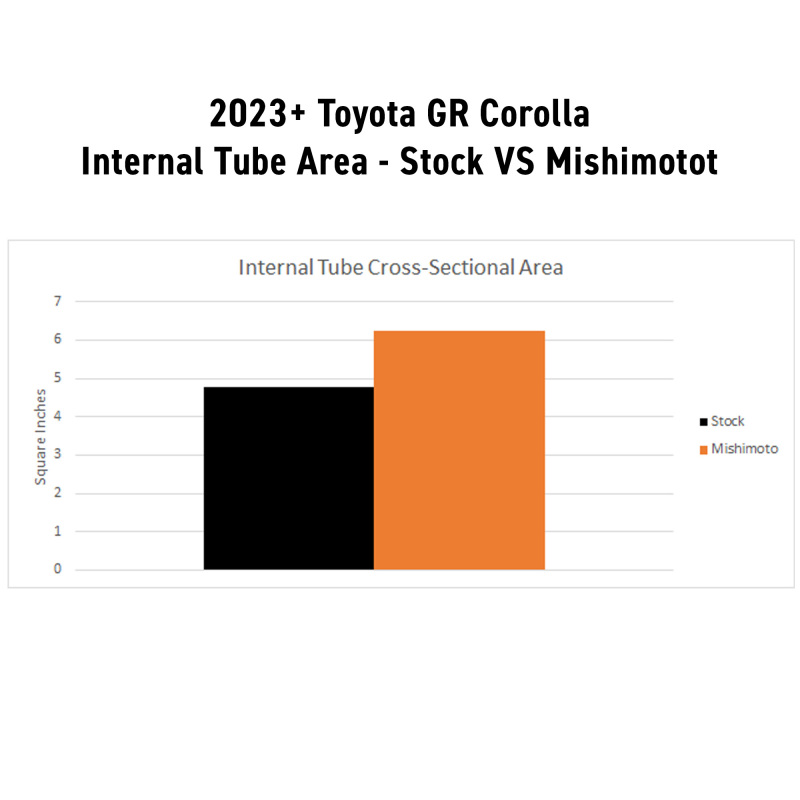Honda Civic Type-R Performance Aluminum Radiator - Mishimoto - MMRAD-CTR-23 - `23-`27
