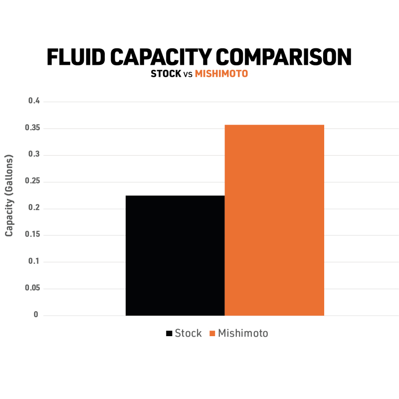 Jeep Gladiator Coolant Reservoir - Mishimoto - TIG-welded Aluminum Expansion Tank - Black - `20-`27