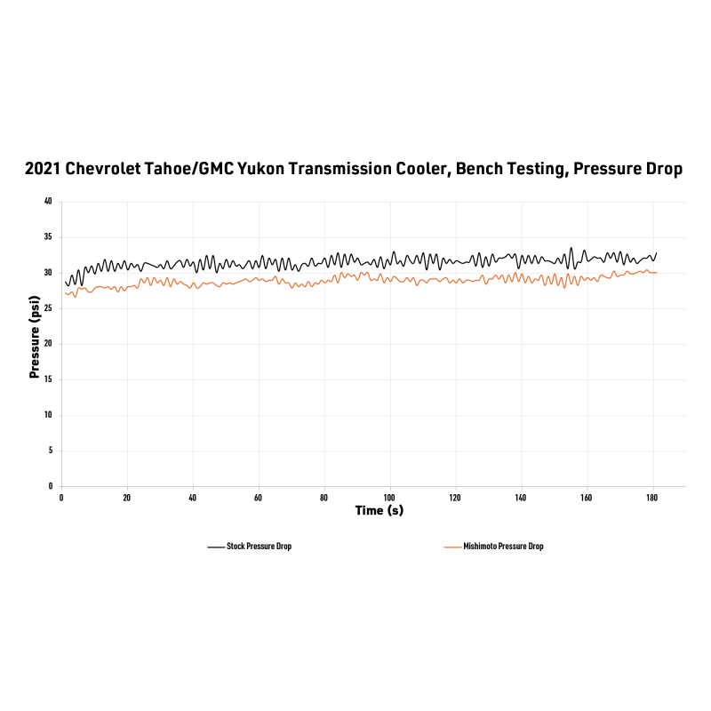 Chevrolet Tahoe Transmission Cooler - Driver's Side - Mishimoto - MMTC-T1-21 - `21-`27