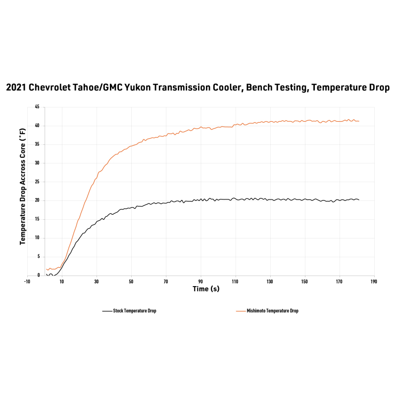 GMC Yukon Transmission Cooler - Driver's Side - Mishimoto - MMTC-T1-21 - `21-`27