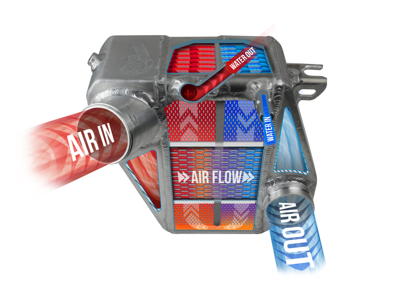 Ford F-Series Intercooler - aFe - BladeRunner GT Series - Brushed Finish - `11-`16