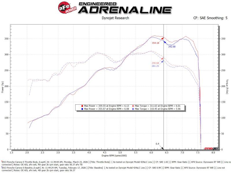 Porsche 911 Throttle Body - aFe - 85mm - `05-`19