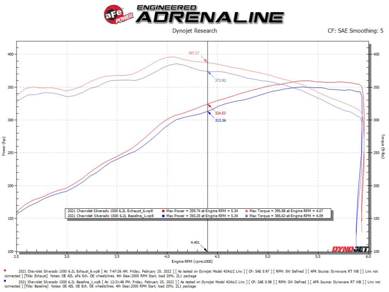 Chevrolet Silverado 1500 Performance Exhaust - aFe - Vulcan Series Cat Back - Black - `19-`25
