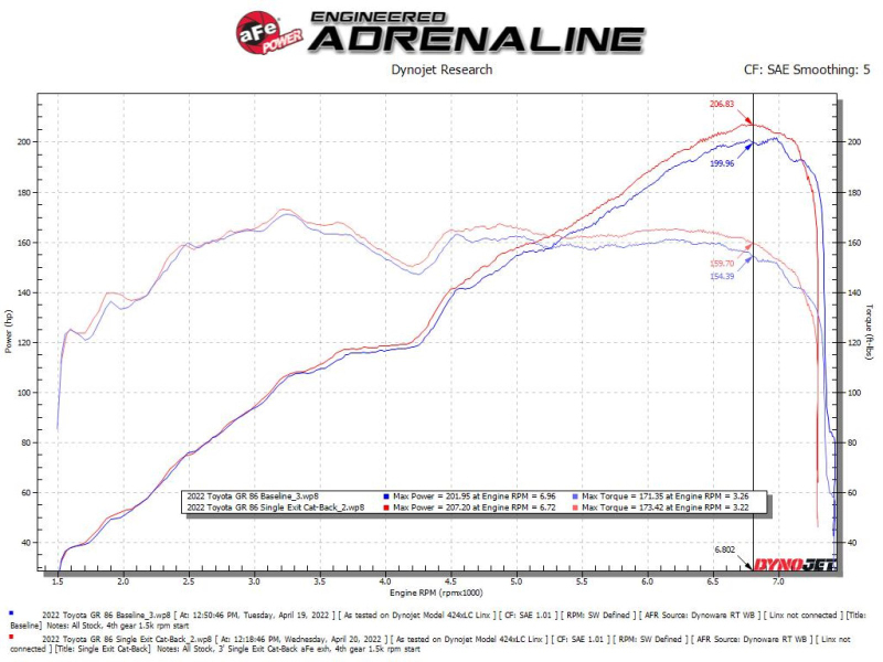 Toyota GR86 Performance Exhaust - aFe - Takeda 3in 304 SS Cat-Back - Brushed - `13-`25