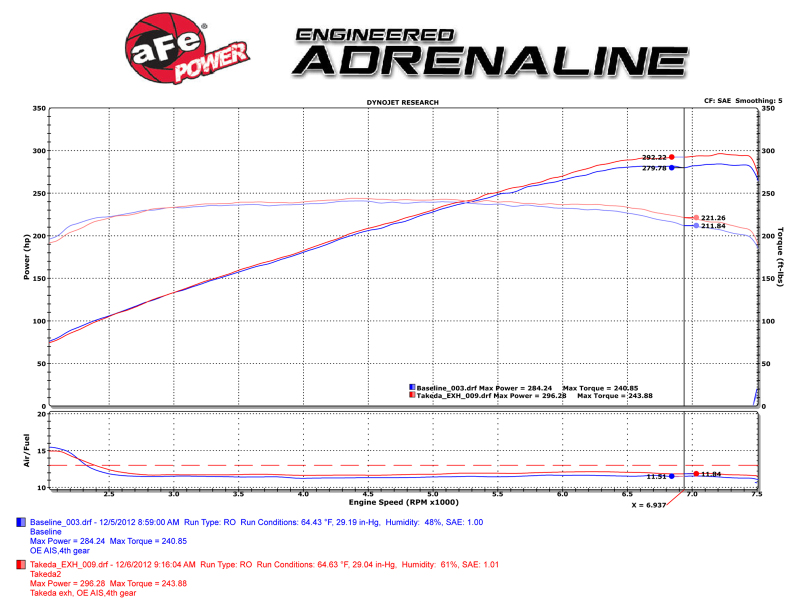 Infiniti Q60 Performance Exhaust - aFe - Takeda 2-1/2in 304SS Cat-Back with Blue Flame Tips - Blue - `14-`15