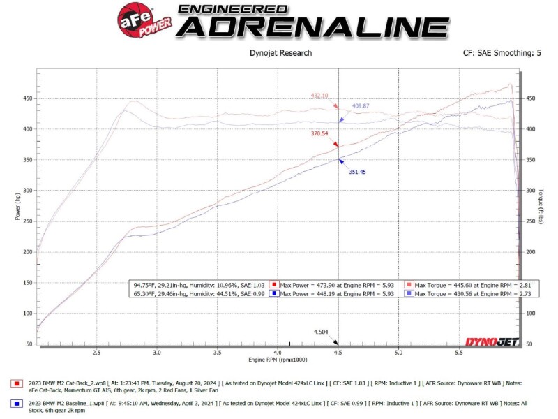 BMW M2 Performance Exhaust - aFe - MACH Force-Xp Cat-Back - Polished - `23-`25