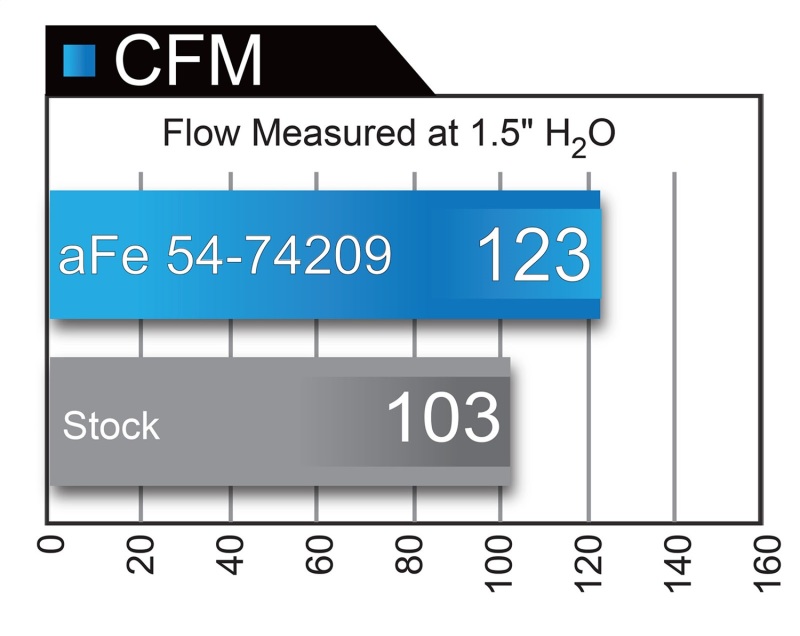 Cadillac ATS Performance Air Intake - aFe - Momentum GT Pro DRY S Stage-2 - `13-`19