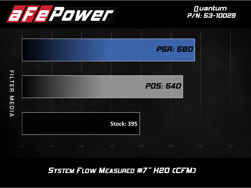 Chevrolet Silverado Performance Air Intake - aFe - Quantum Cold Air Intake w/ Pro 5R Media - `09-`13