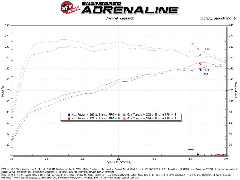Kia K5 Performance Air Intake - aFe - Takeda Stage-2 w/ D2 Dura-Dry Air Filter - `21-`24