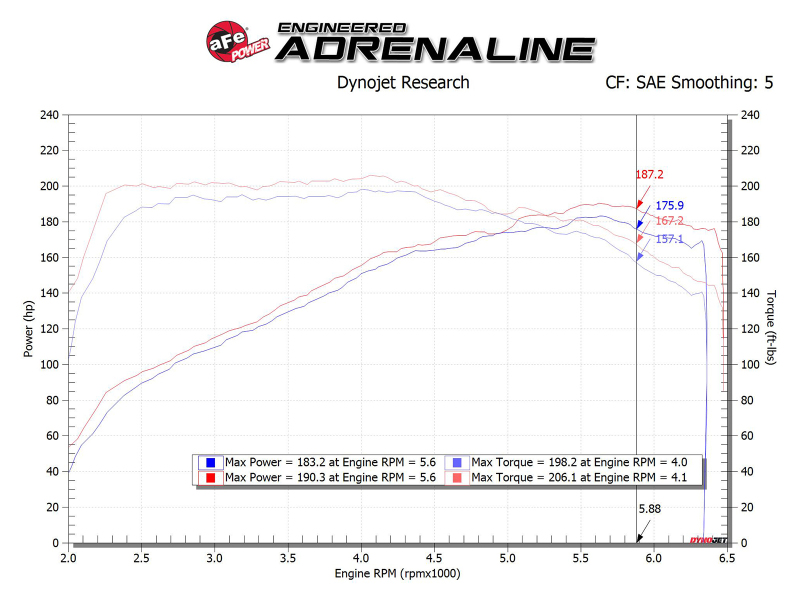 Hyundai Elantra Sport Performance Air Intake - aFe - Takeda Momentum Cold Air Intake System w/ Pro DRY S Media - `17-`20