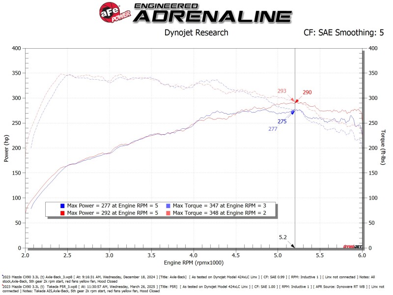 Mazda CX-70 Performance Air Intake - aFe - Takeda Momentum w/ Pro 5R Filter - `25-`26