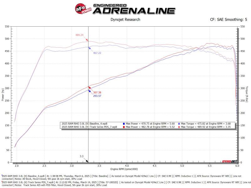 Ram 1500 RHO Performance Air Intake - aFe - Track Series Carbon Fiber - Matte - `25-`27