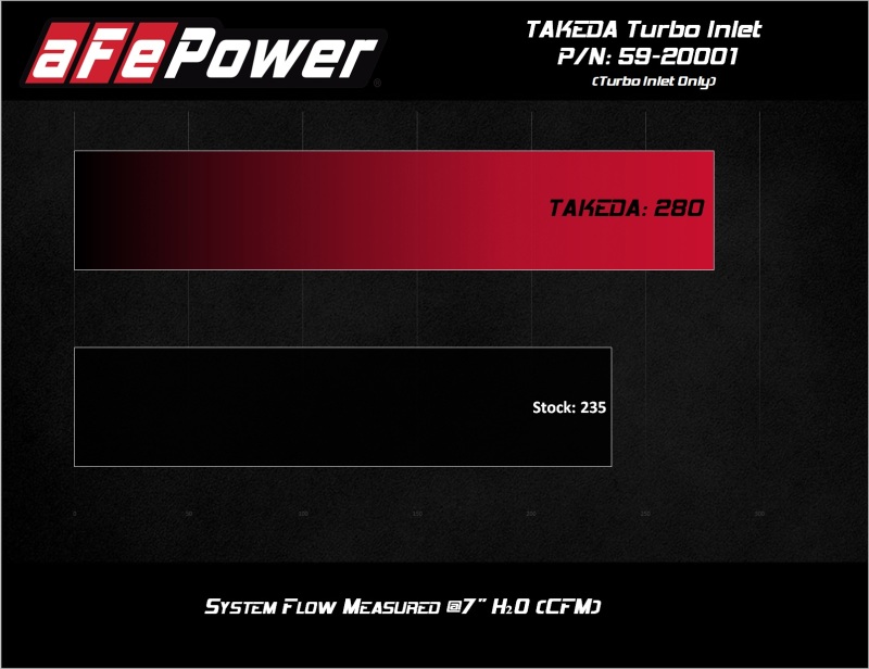 Hyundai Kona N Turbo Inlet - aFe - Takeda Turbo Inlet w/ Factory Intake - Black - `22-`23