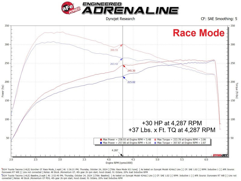 Toyota 4Runner In-Line Module - aFe - Scorcher GT Power Module - 2025+