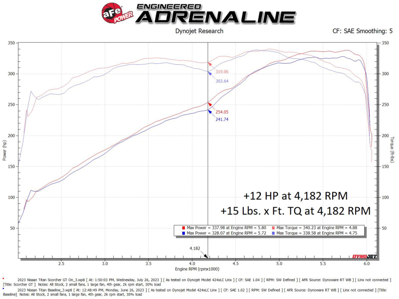 Nissan Titan Power Module - aFe - SCORCHER GT - `17-`24