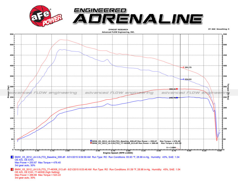 BMW X5 Power Module - aFe - SCORCHER GT - Black - `09-`13