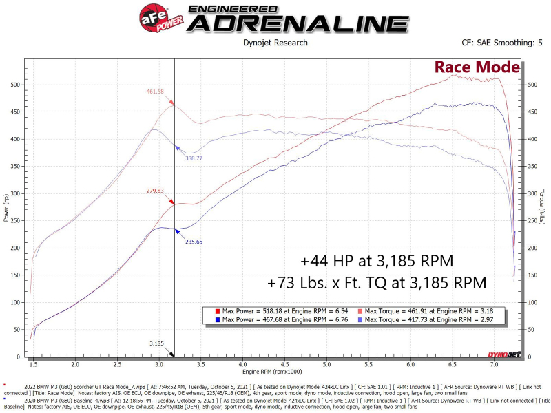 BMW M2 Performance Module - aFe - Scorcher GT - Black - `23-`25