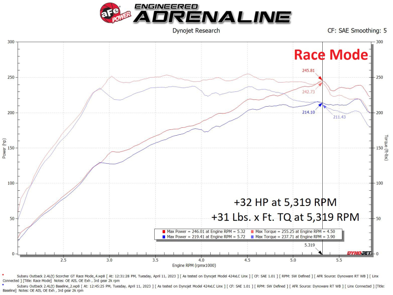 Subaru WRX In-Line Module - aFe - Scorcher GT - `22-`25