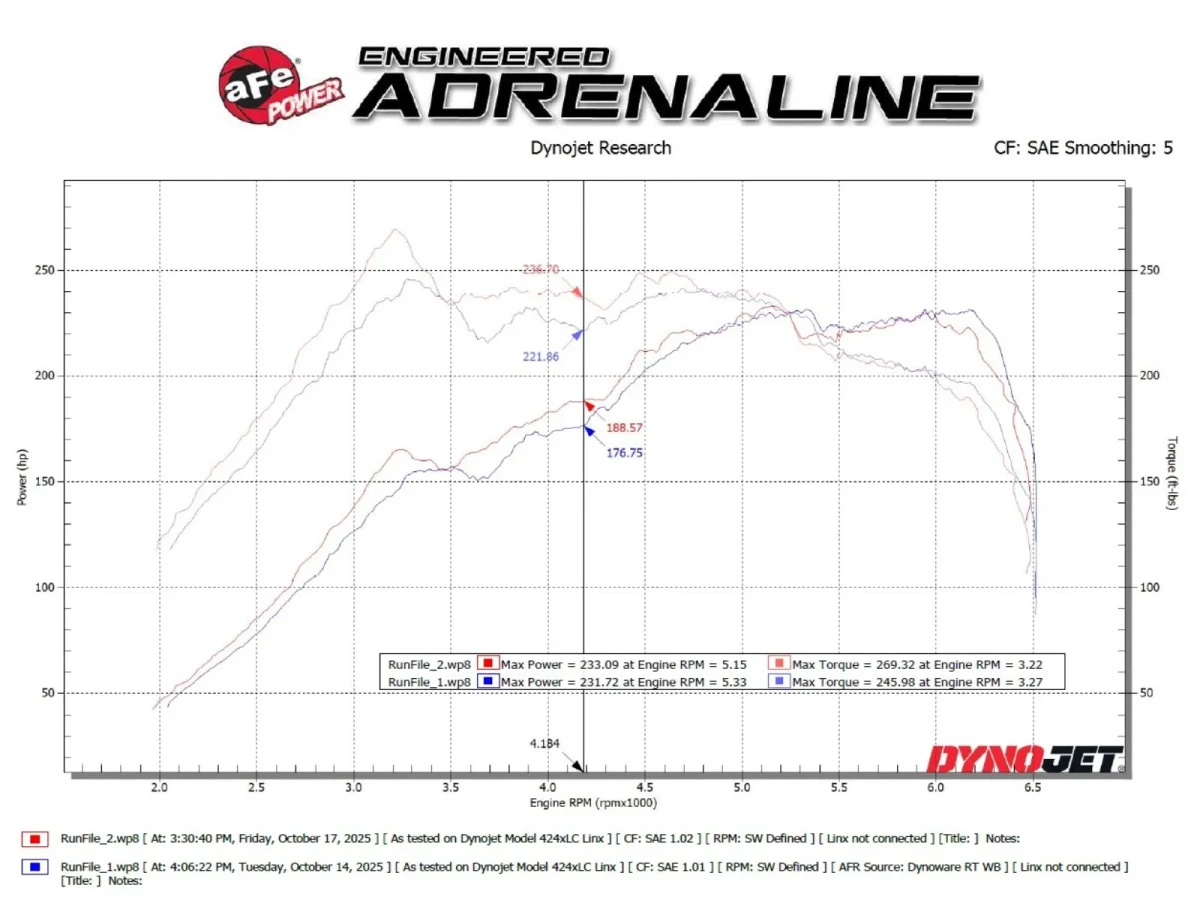 Subaru WRX Performance Exhaust - aFe - Cat Back Takeda 3in to 2-1/2in Stainless Carbon Fiber Tip - `15-`21