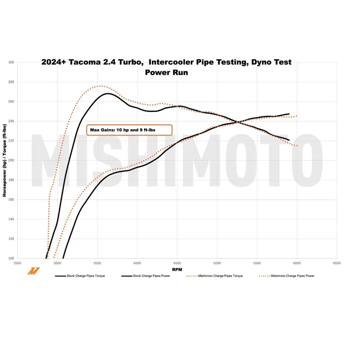 Toyota Tacoma Intercooler Pipe Kit - Mishimoto - Red - `24+