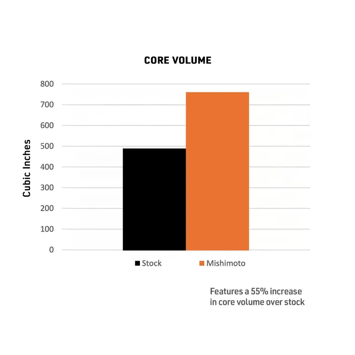 Toyota Tacoma Performance Intercooler - Mishimoto - Black - `24+