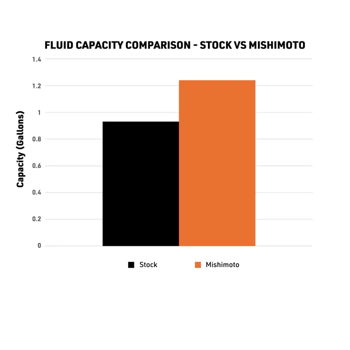 Toyota Tacoma Performance Aluminum Radiator - Mishimoto - `24+