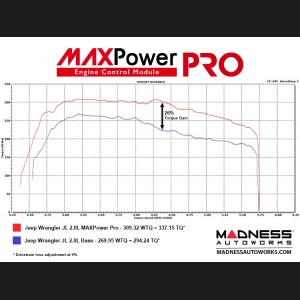 Jeep Wrangler JL 2.0L - Engine Control Module - MAXPower PRO by MADNESS