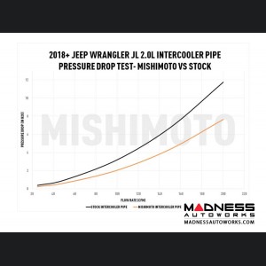 Jeep Wrangler JL 2.0L Intercooler Pipe Upgrade by Mishimoto - Black