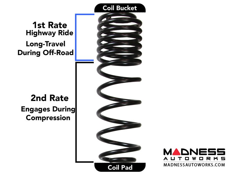 Jeep Wrangler JL Dual Rate-Long Travel Lift Kit w/ Black MAX Shocks - 2 / 2.5" - 2-Door - 4WD