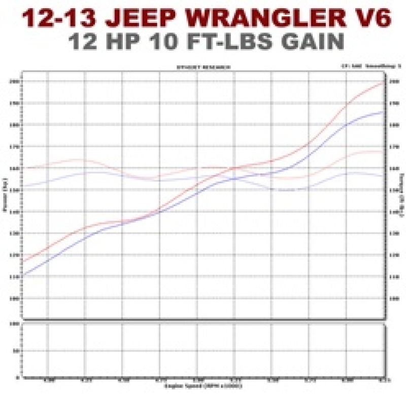 Jeep Wrangler JK Cat-Back Exhaust System - Driver Side Rear - Magnaflow - Rock Crawler Series - 3.6L - `12-`14