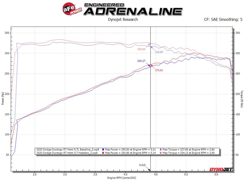thumbnail image 2 of AFe POWER Magnum FORCE Cold Air Intake For 11-21 Jeep Grand Cherokee & 11-24 Durango 5.7L Hemi 2 of 5