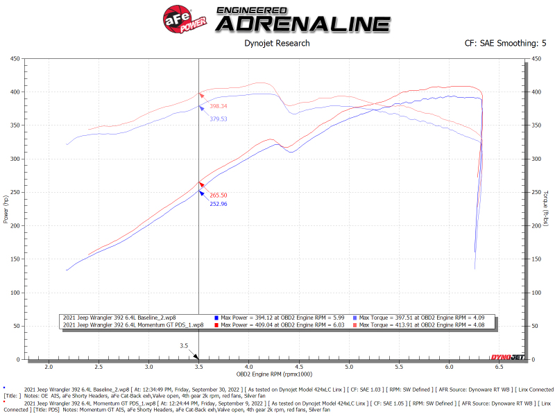 Jeep Wrangler JL Cold Air Intake System - aFe - Pro DRY S - 6.4L V8 - `21-`22