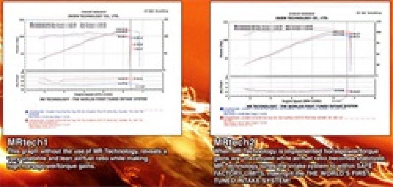 Honda Civic Performance Air Intake - Injen - Cold Air Intake System, SP Series - Polished - 1.8L 4 Cyl - `06-`11