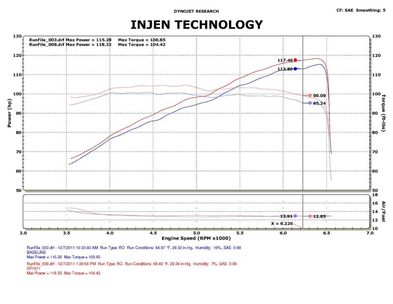 Honda Civic Performance Air Intake - Injen - Tuned Air Intake w/ MR Tech/Web Nano-Fiber Dry Filter - Black - 1.8L - `12-`15